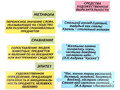 Набор магнитных карточек: "Средства художественной выразительности"