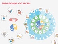 Карточки ПЭКС: визуальное расписание "По часам"